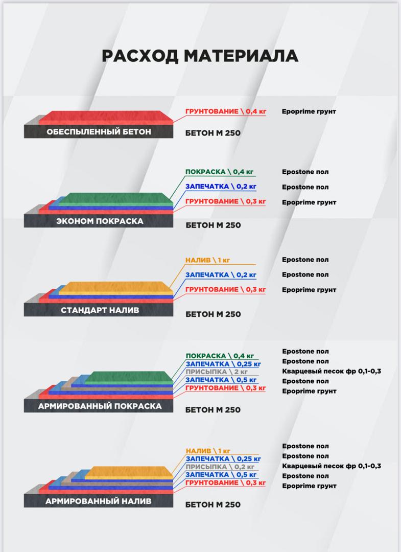 Полимерные наливные полы